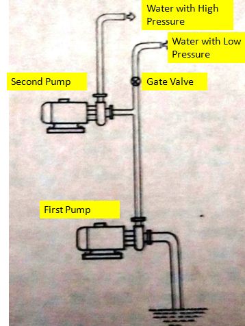 Two pumps on a single bore? - Farm Questions - FarmNest India Farm ...