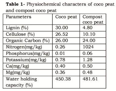 COCOPEAT2%20copy